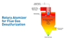 Komline - Rotary Atomizer for Flue Gas Desulfurization