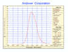 Andover Corporation - Andover Corporation Standard UV Bandpass Filters