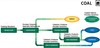 Industrial Ceramics for Coal Production/Processing