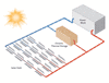 Fixed & Moving Bed Thermal Transfer Ceramic Media