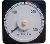 Switchboard Meters
