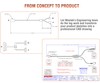 Custom Cable Assemblies - From Concept to Product