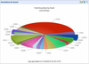 KPI Reports and Dashboards