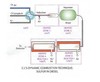 Model 2010 Series for Total Sulfur Analysis