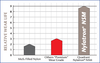Quadrant's Nylatron® NSM Outlasts Competing Nylon