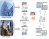 M2M Application Platform for Building Automation