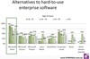 Does ERP Mean Excel Runs Production?