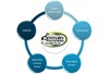 Standard and Customized Fasteners