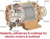 High Performance Adhesives, Sealants for Motors