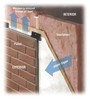 Rain Screen Reduces Substrate Moisture 