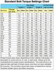 The "Friction Flaw" with Fastener Torque Settings