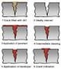 Liquid Penetrant Testing-Image