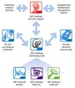 @ptitude Asset Conditioning Management System-