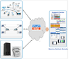 Datacenter Management