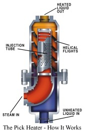 Pick Heaters Inc.