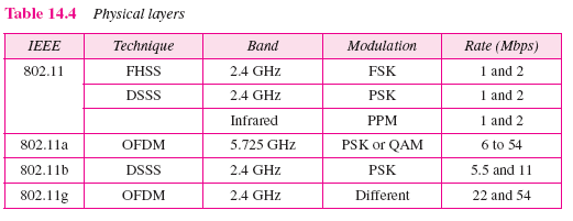 Ism Band