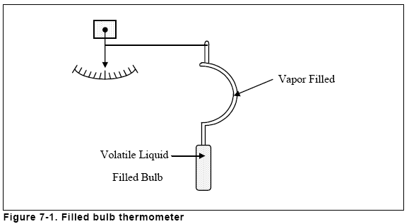 gas filled thermometer
