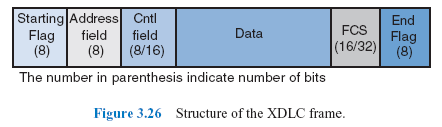 Figure 3.26 Structure of the XDLC frame.