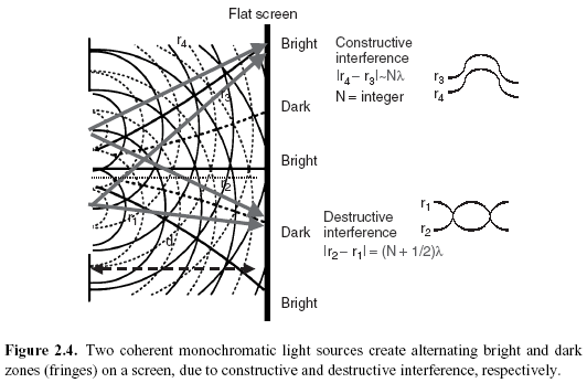Fringe Distance