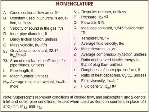 Here, we will analyze methods for determining compressible fluid flow that 