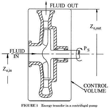 centrifugal pump theory centrifugal pump theory