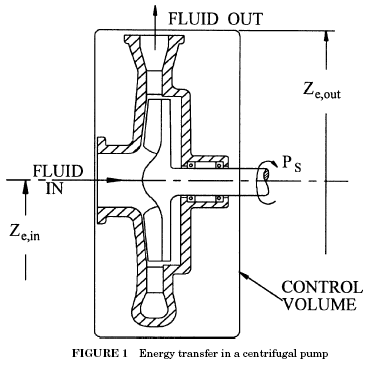 centrifugal pump  theory
