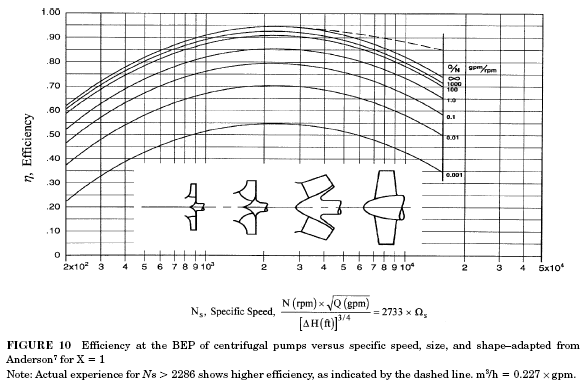 centrifugal pump theory centrifugal pump theory