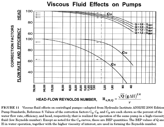 centrifugal pump theory centrifugal pump theory