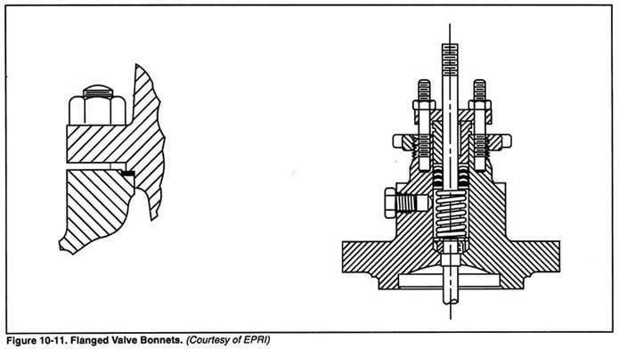 Bonnet Flange