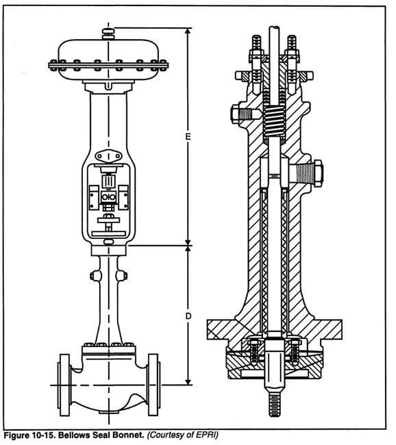 Chapter 10.6 Control Valve Features Engineering360