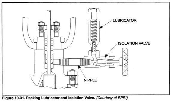 Lubricator Valve