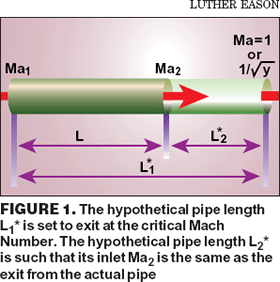 compressible flow