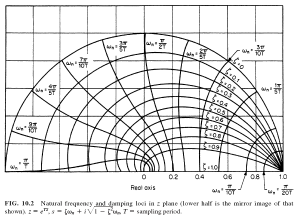 trigonometry unit circle. circles within the unit circle