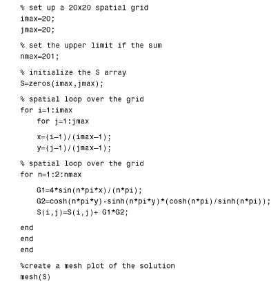 Cylindrical Laplacian Matlab