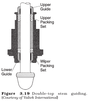 manual globe valve