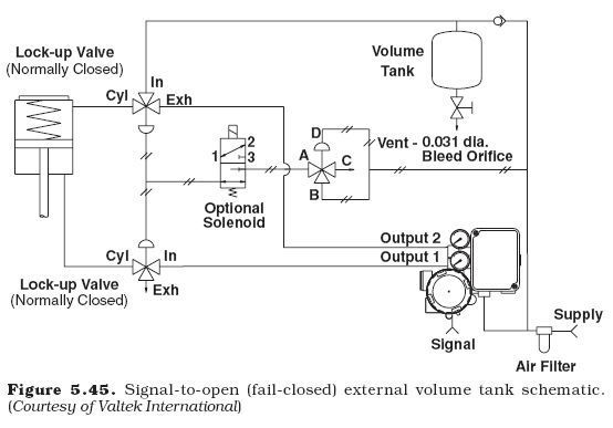 locking manual operator