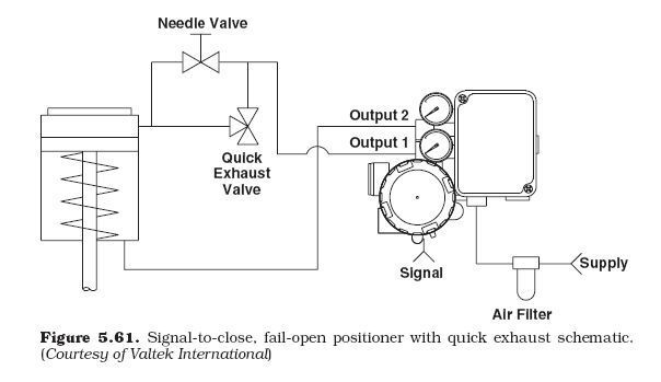 samson positioner 3767 technical manual