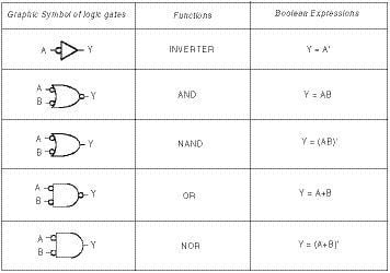 Appendix 1 - Alternate Gate Symbols On GlobalSpec Appendix 1 - Alternate Gate Symbols On GlobalSpec
