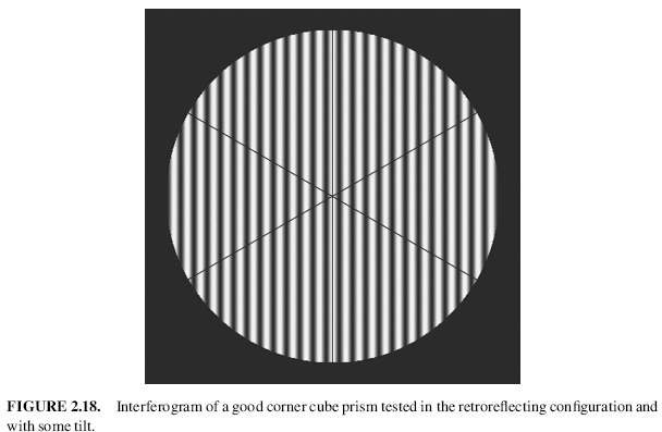FIGURE 2.18. Interferogram of a good corner cube prism tested in the retroreflecting configuration and with some tilt.