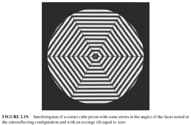 FIGURE 2.19. Interferogram of a corner cube prism with some errors in the angles of the faces tested in the retroreflecting configuration and with an average tilt equal to zero.