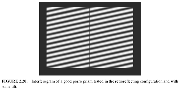 FIGURE 2.20. Interferogram of a good porro prism tested in the retroreflecting configuration and with some tilt.