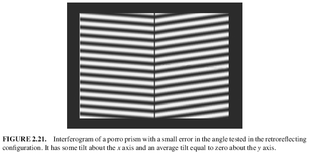 FIGURE 2.21. Interferogram of a porro prism with a small error in the angle tested in the retroreflecting configuration. It has some tilt about the x axis and an average tilt equal to zero about the y axis.