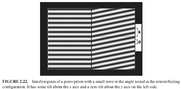 FIGURE 2.22. Interferogram of a porro prism with a small error in the angle tested in the retroreflecting configuration. It has some tilt about the x axis and a zero tilt about the y axis on the left side.