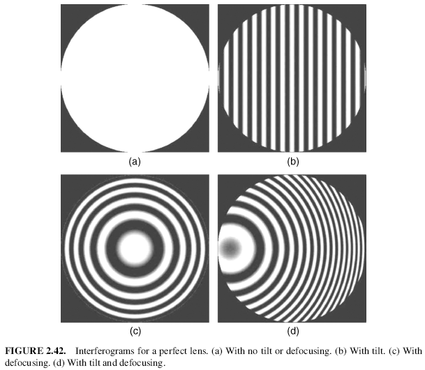 Chapter 2.9 TwymanGreen Interferograms And Their Analysis