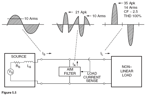 Early designs used power