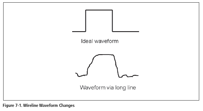 Step Waveform