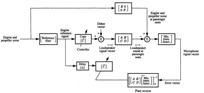 10_06_Adaptive_Inverse_Control-3.jpg