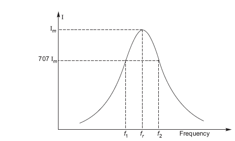 Chapter 12.6 - Selectivity And Bandwidth On GlobalSpec Chapter 12.6 - Selectivity And Bandwidth On GlobalSpec