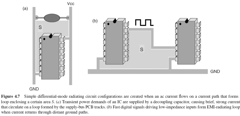Chapter 4 - Electromagnetic Compatibility And Medical Devices: Probing