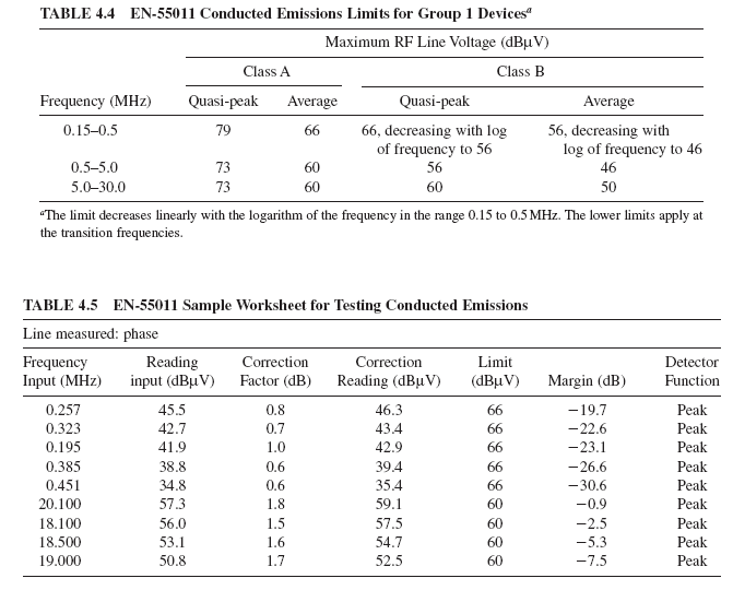 Chapter 4 Compatibility And Medical Devices